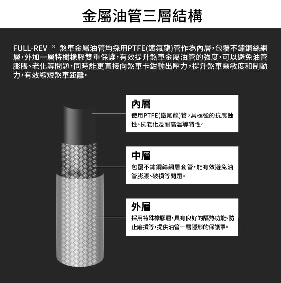 FULL-REV 煞車金屬油管 KAWASAKI車款